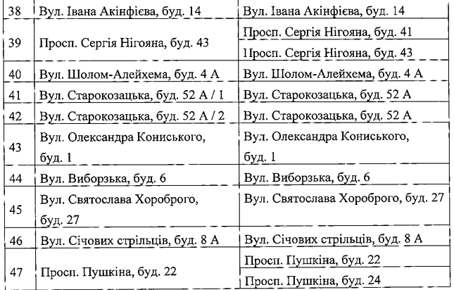 В Днепре часть домов хотят отключить от центрального отопления: как получить компенсацию фото 5 4