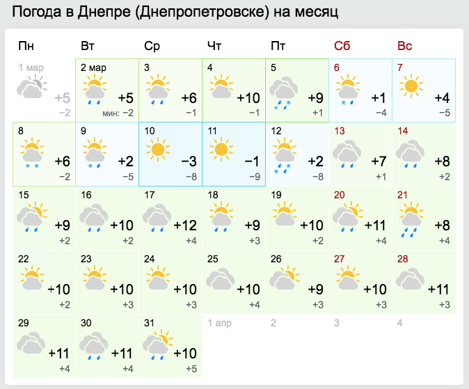 Прогноз погоды на март в Днепре на 2021 / hgismeteo.ua
