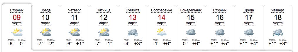Прогноз погоды в Запорожье на начало марта / sinoptik.ua