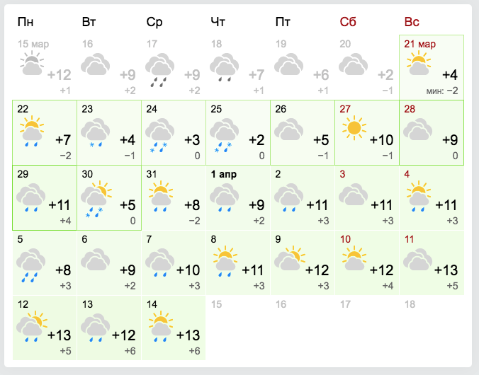 Прогноз погоды на март-апрель 2021 в Днепре / gismeteo.ua