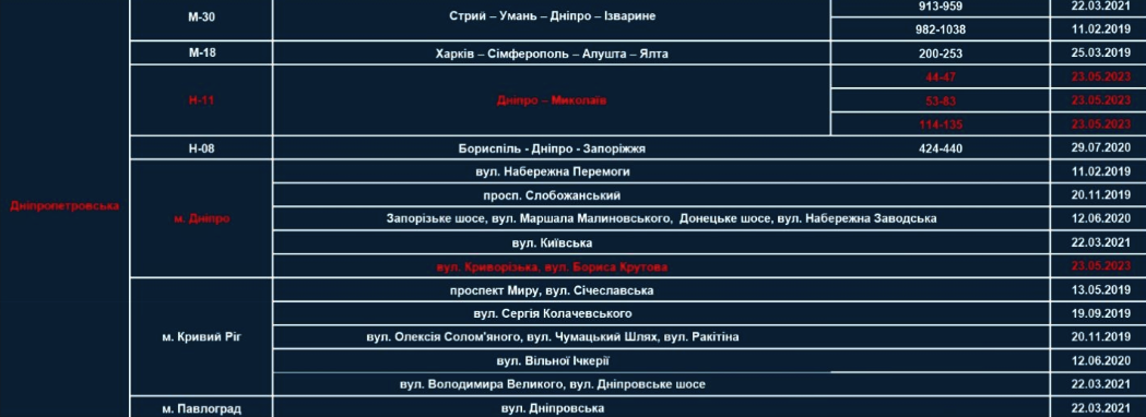 Де камери TruCam в Дніпропетровській області