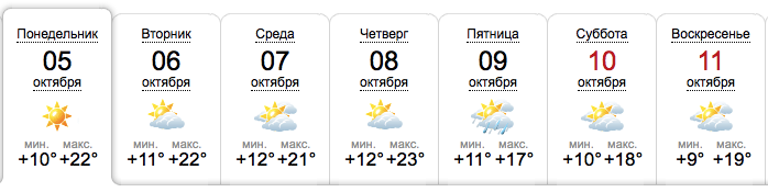 Погода в Днепре с 5 по 11 октября / sinoptik.ua