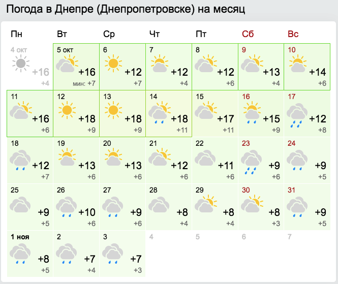 Прогноз погоды на октябрь 2021 в Днепре / gismeteo.ua