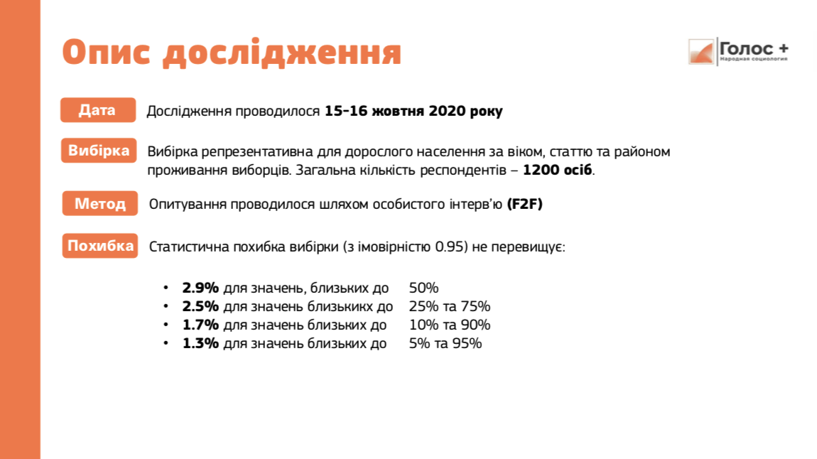Кто лидирует: последние данные социологии по местным выборам в Днепре фото 2 1