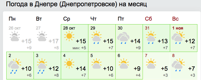 Прогноз погоды в Днепре / gismeteo.ua