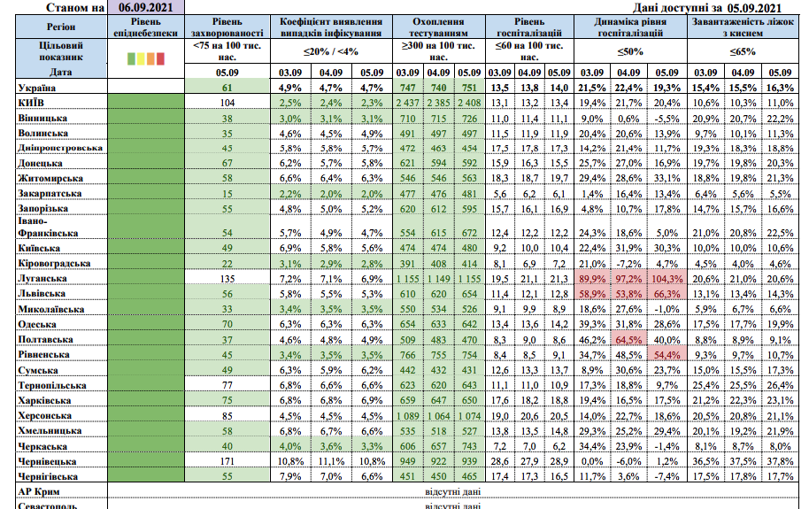 Эпидемситуация в регионах Украины / источник: МОЗ