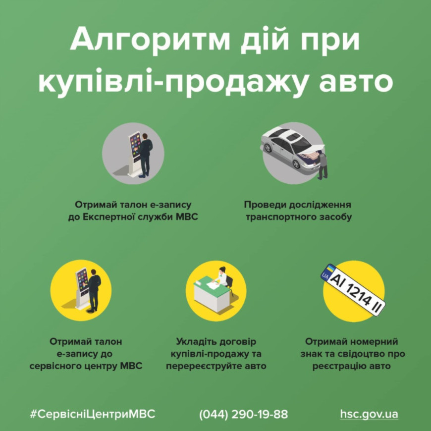 Алгоритм дій при купівлі-продажу авто у Сервісному центрі МВС -