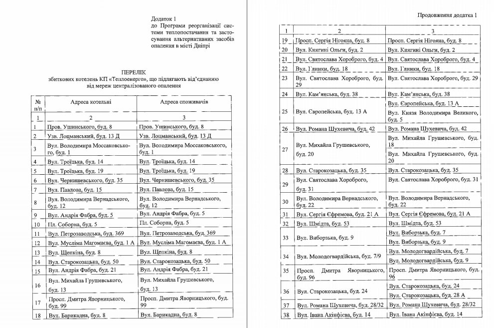 Ради экономии: в Днепре более тысячи домов могут отключить от централизованного отопления (адреса) фото 1
