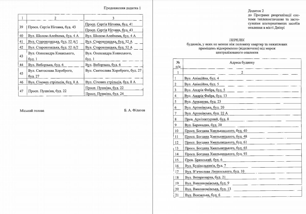 Ради экономии: в Днепре более тысячи домов могут отключить от централизованного отопления (адреса) фото 2 1