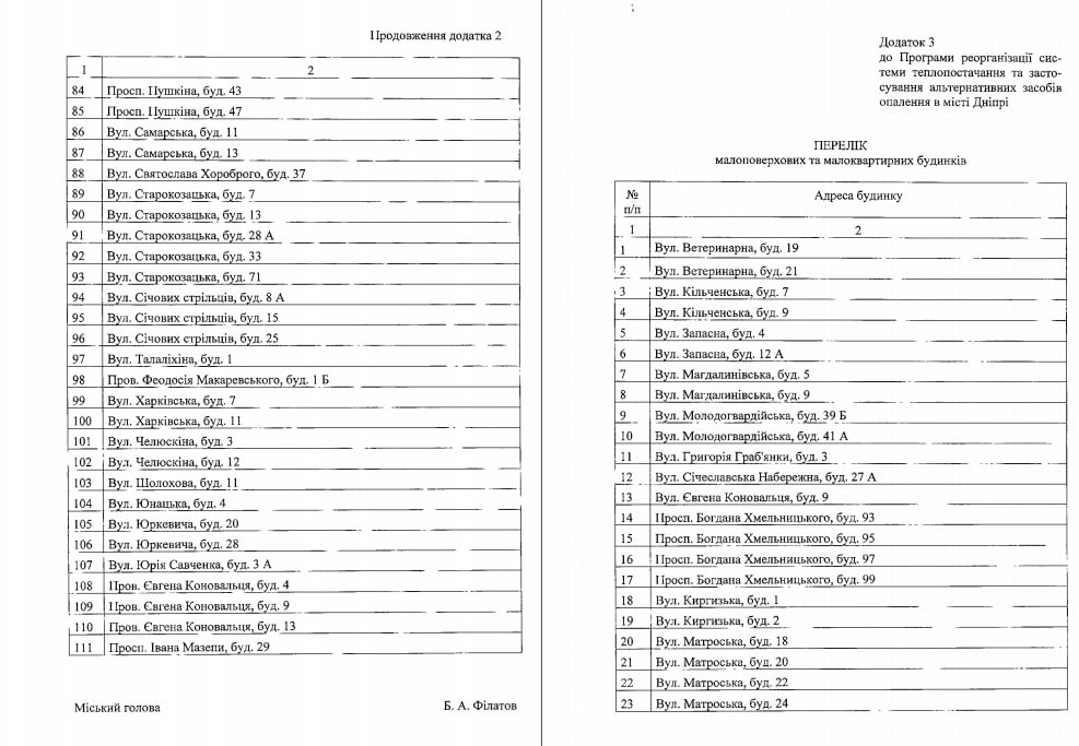 Ради экономии: в Днепре более тысячи домов могут отключить от централизованного отопления (адреса) фото 4 3