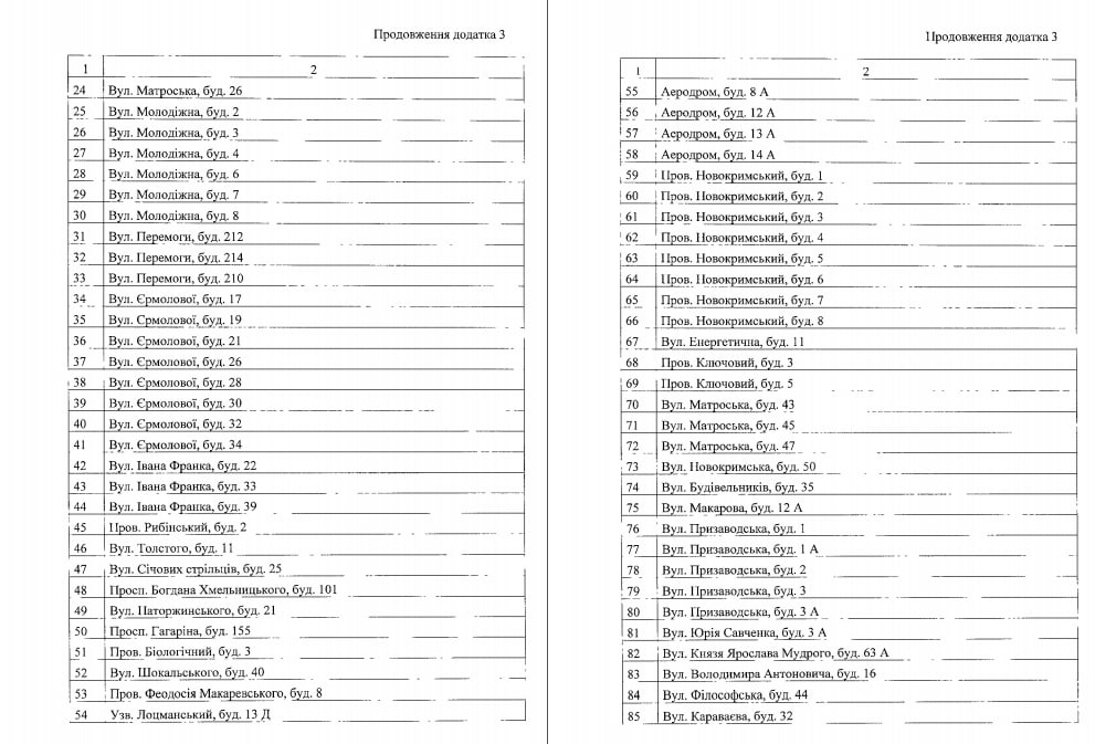 Ради экономии: в Днепре более тысячи домов могут отключить от централизованного отопления (адреса) фото 5 4