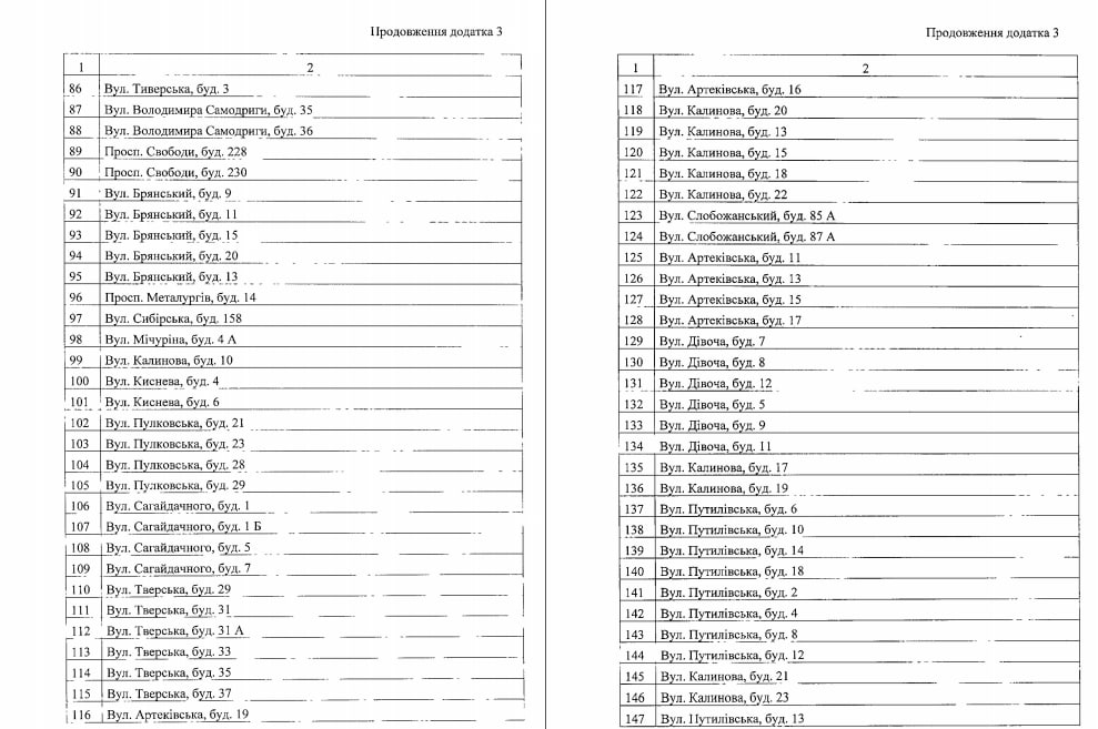 Ради экономии: в Днепре более тысячи домов могут отключить от централизованного отопления (адреса) фото 6 5