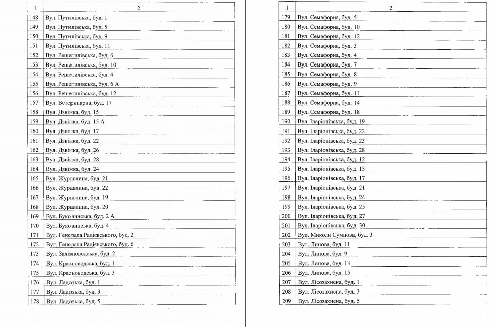 Ради экономии: в Днепре более тысячи домов могут отключить от централизованного отопления (адреса) фото 7 6