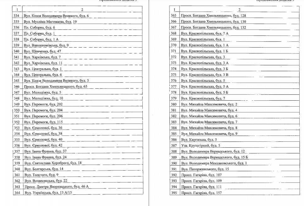 Ради экономии: в Днепре более тысячи домов могут отключить от централизованного отопления (адреса) фото 10 9