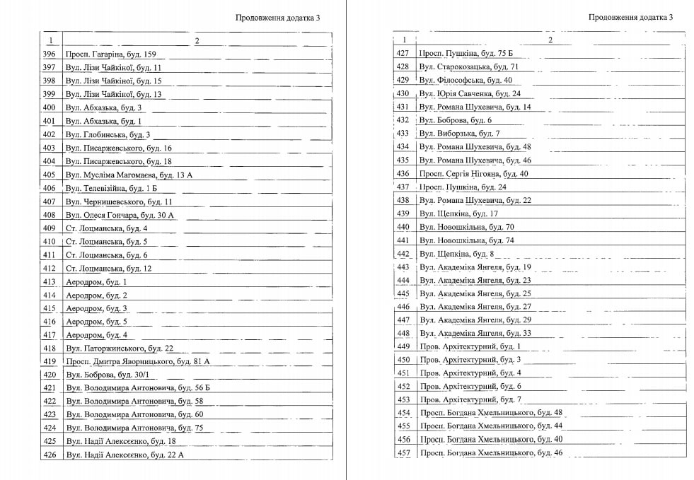 Ради экономии: в Днепре более тысячи домов могут отключить от централизованного отопления (адреса) фото 11 10