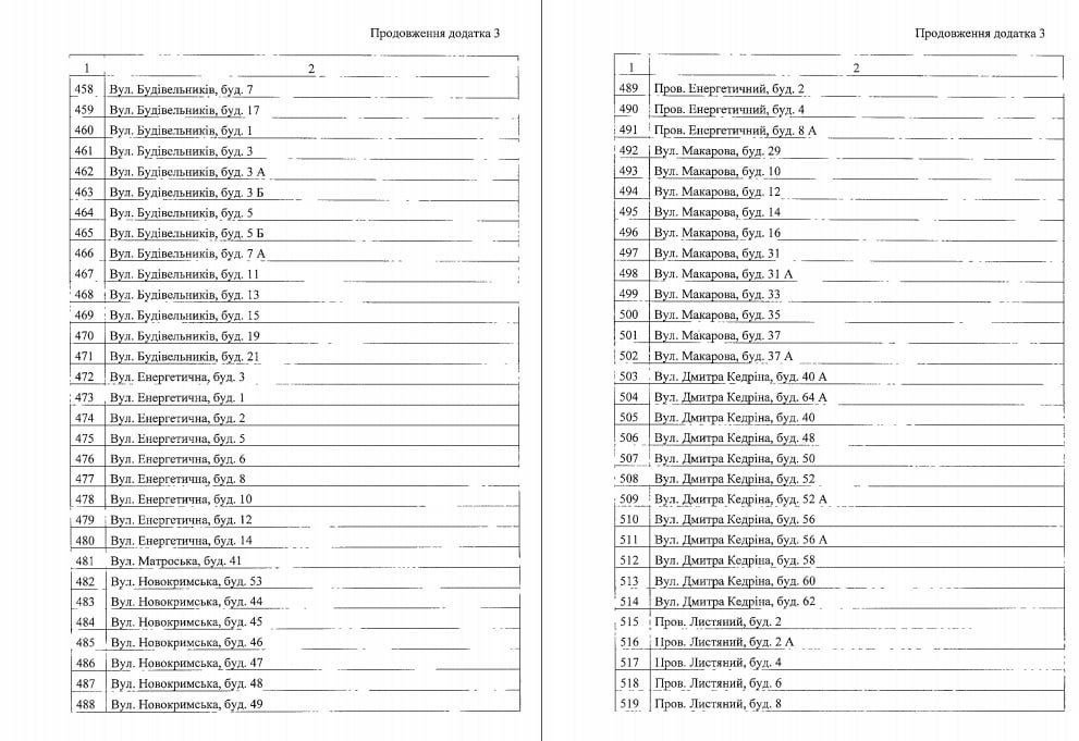Ради экономии: в Днепре более тысячи домов могут отключить от централизованного отопления (адреса) фото 12 11