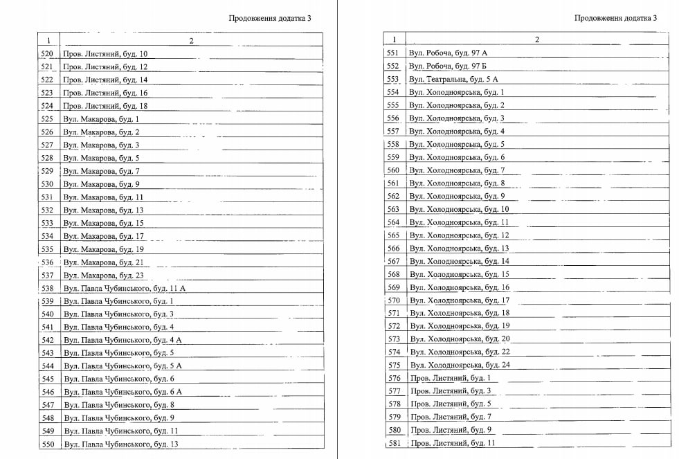 Ради экономии: в Днепре более тысячи домов могут отключить от централизованного отопления (адреса) фото 13 12