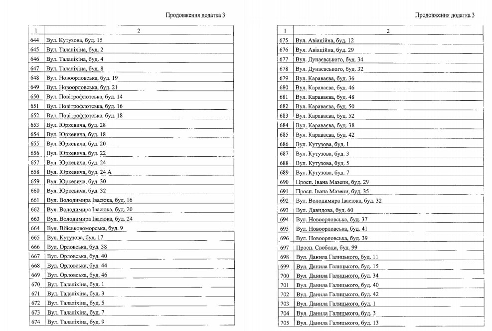 Ради экономии: в Днепре более тысячи домов могут отключить от централизованного отопления (адреса) фото 15 14