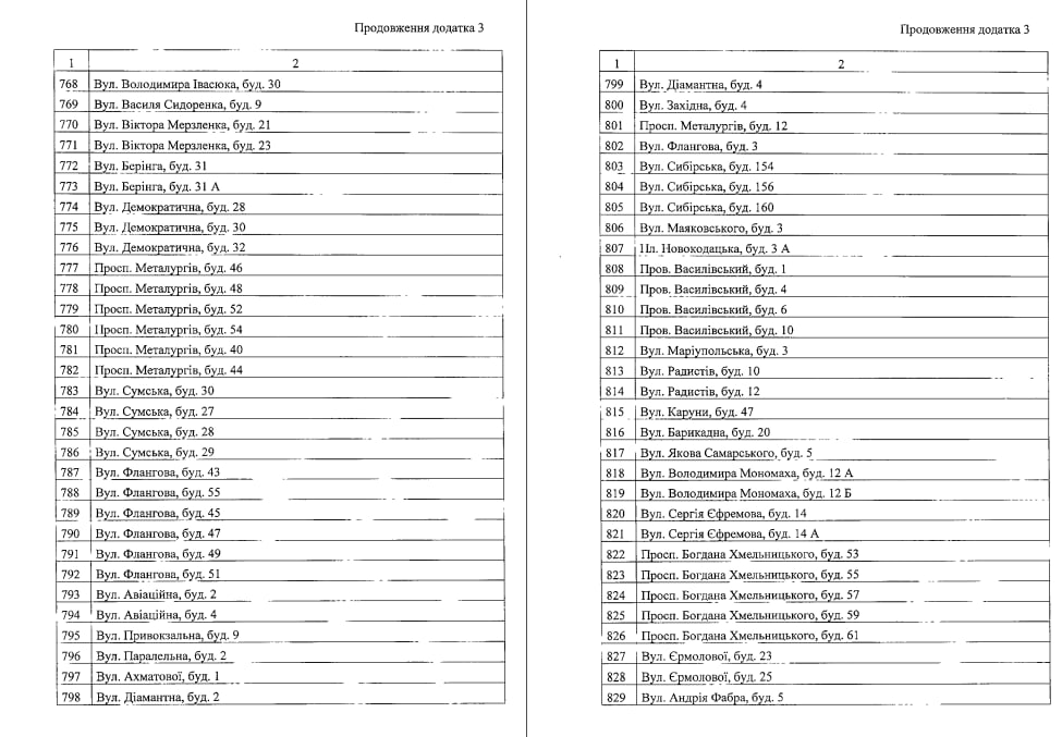 Ради экономии: в Днепре более тысячи домов могут отключить от централизованного отопления (адреса) фото 17 16