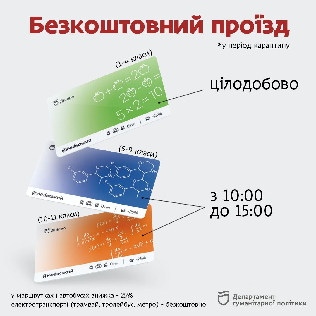 Льготы на проезд для школьников в Днепре / фото: департамент гуманитарной политики