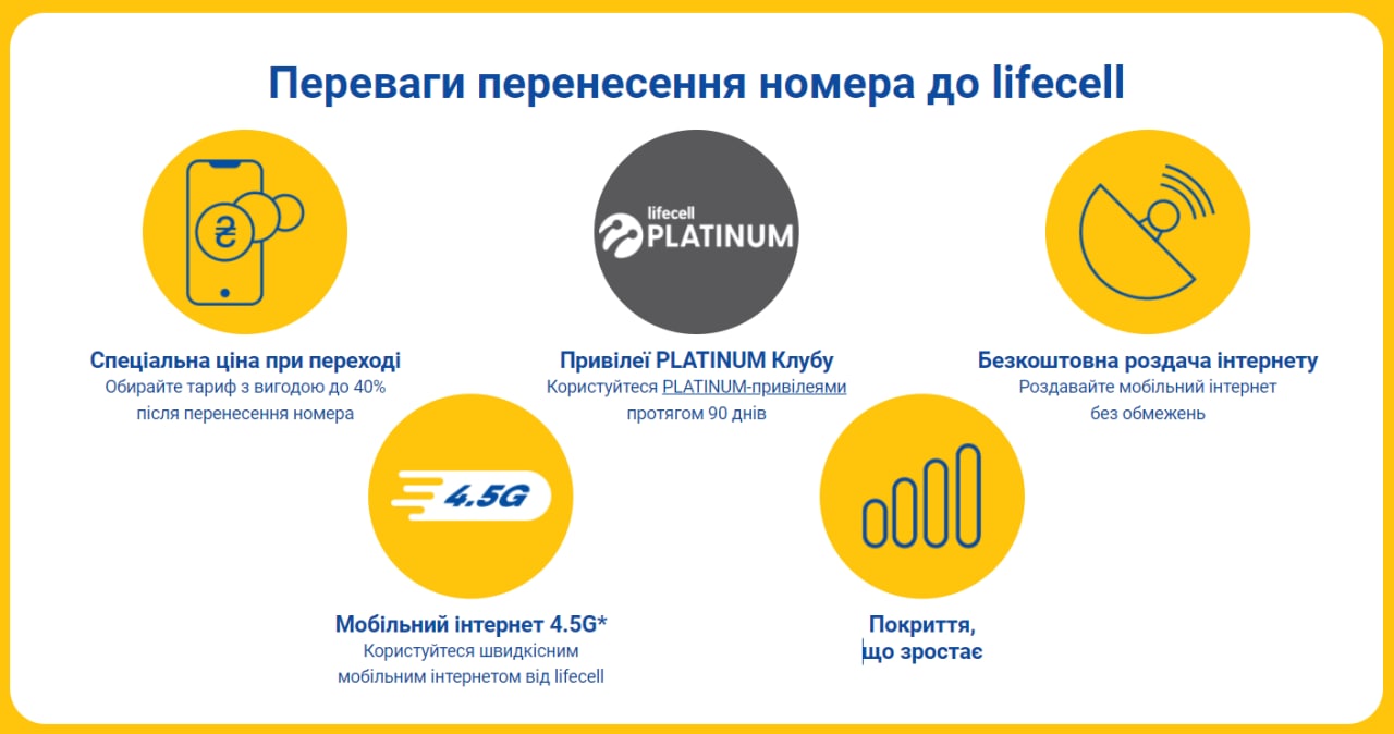 Як перейти до іншого оператора без втрати номера?  фото 2 1