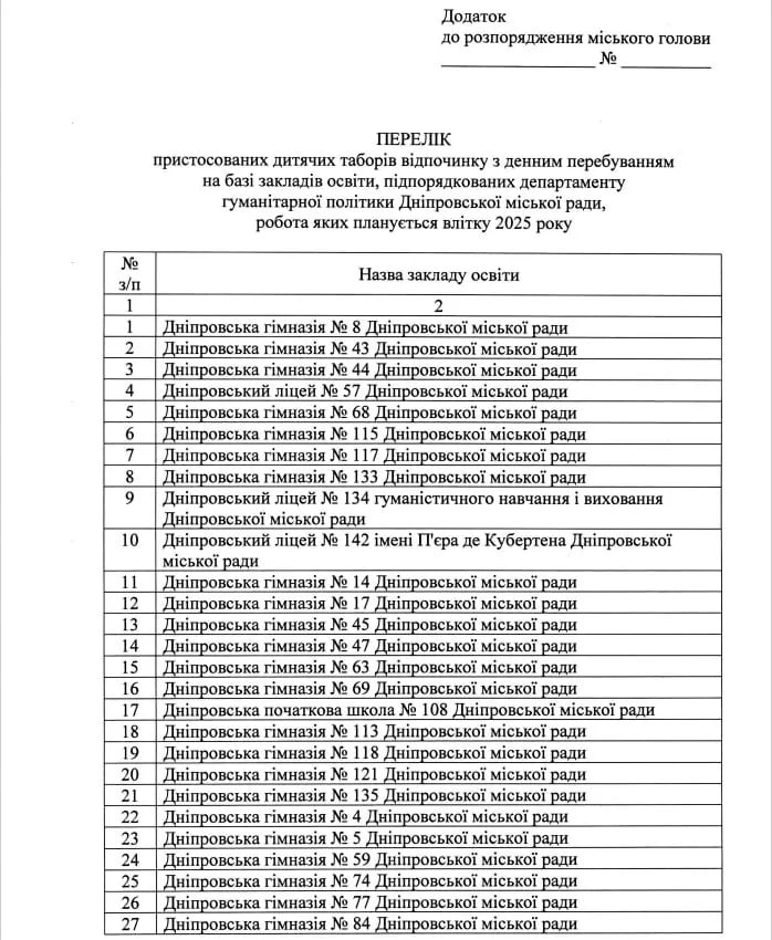 У Дніпрі працюватимуть літні табори при школах: де саме відкриють, повний список