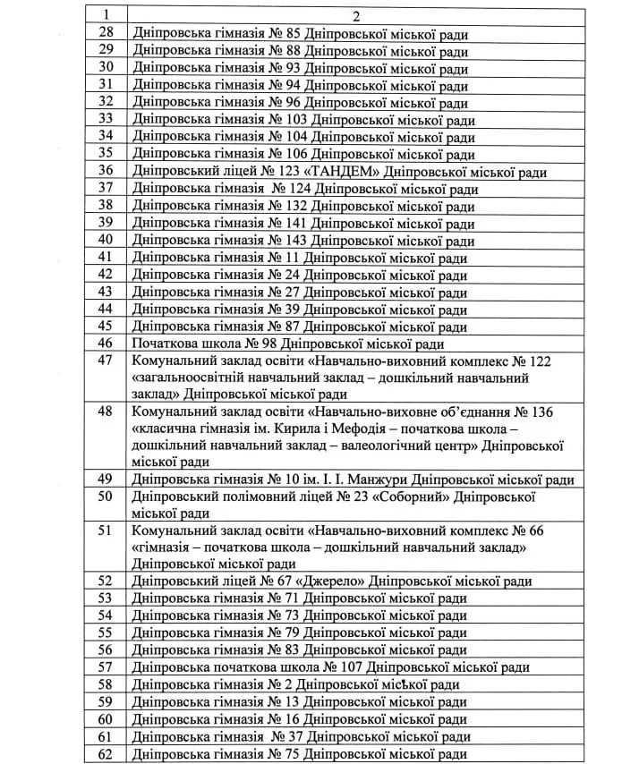 У Дніпрі працюватимуть літні табори при школах: де саме відкриють, повний список