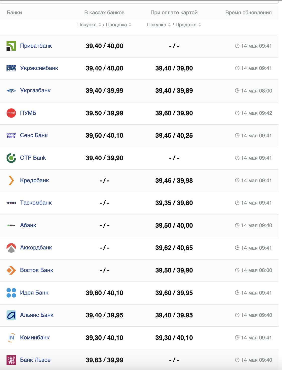 Курс долара.