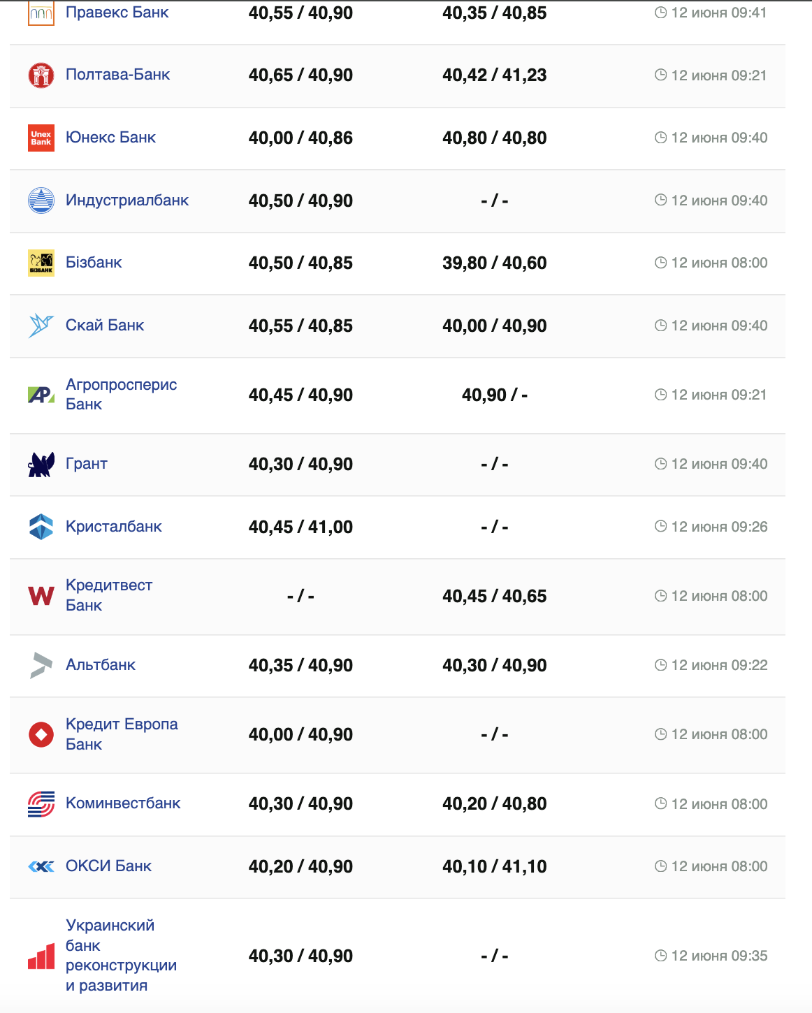 Курс доллара на 12 июня.