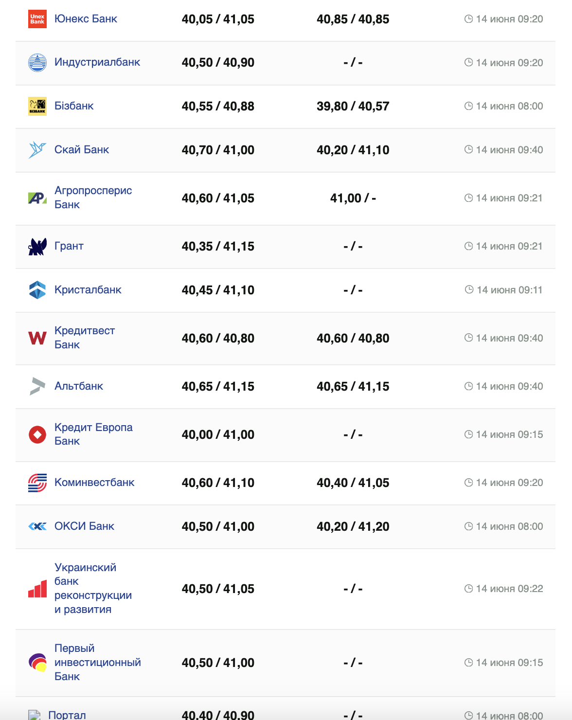 Курс доллара на 14 июня.