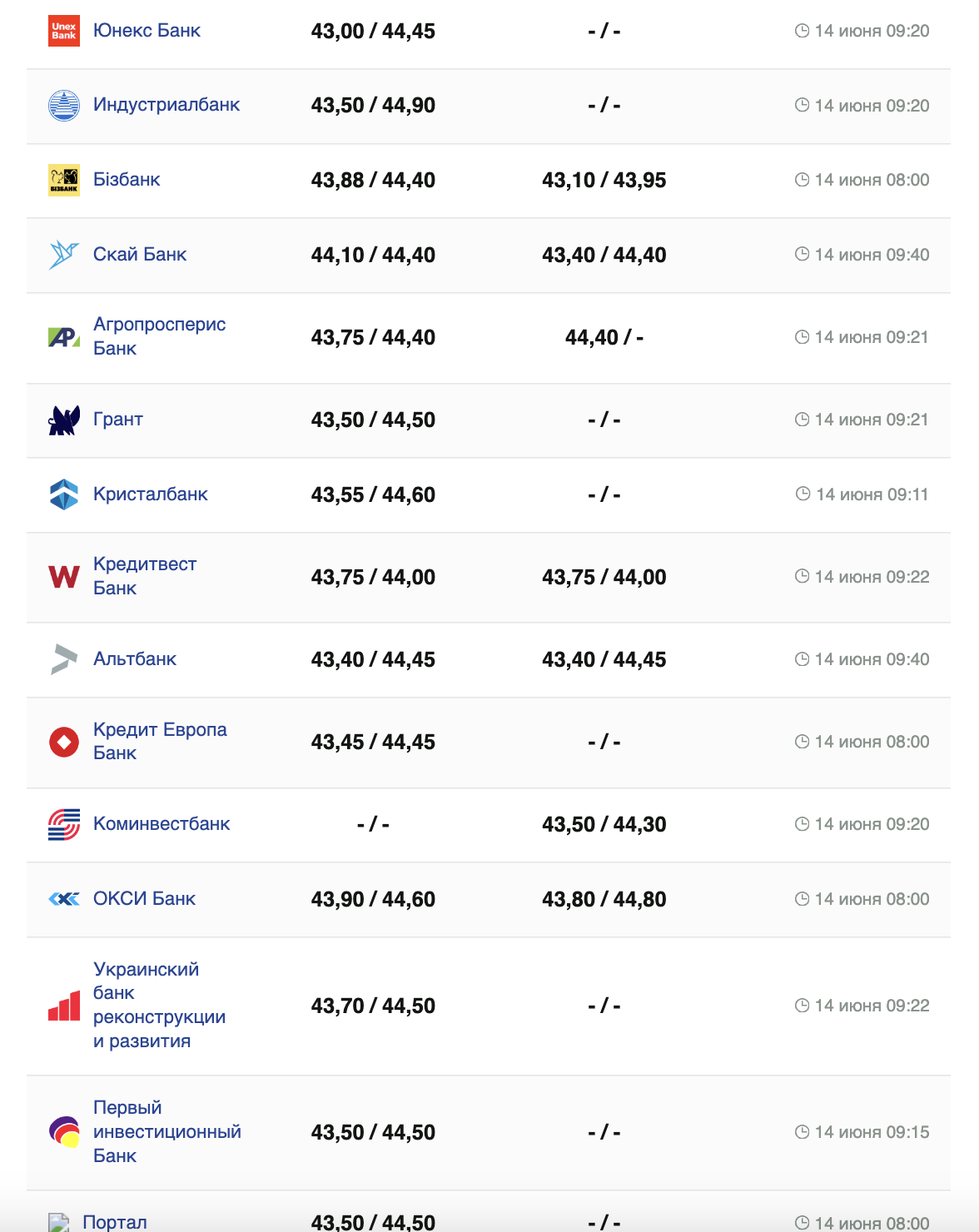 Курс евро на 14 июня.