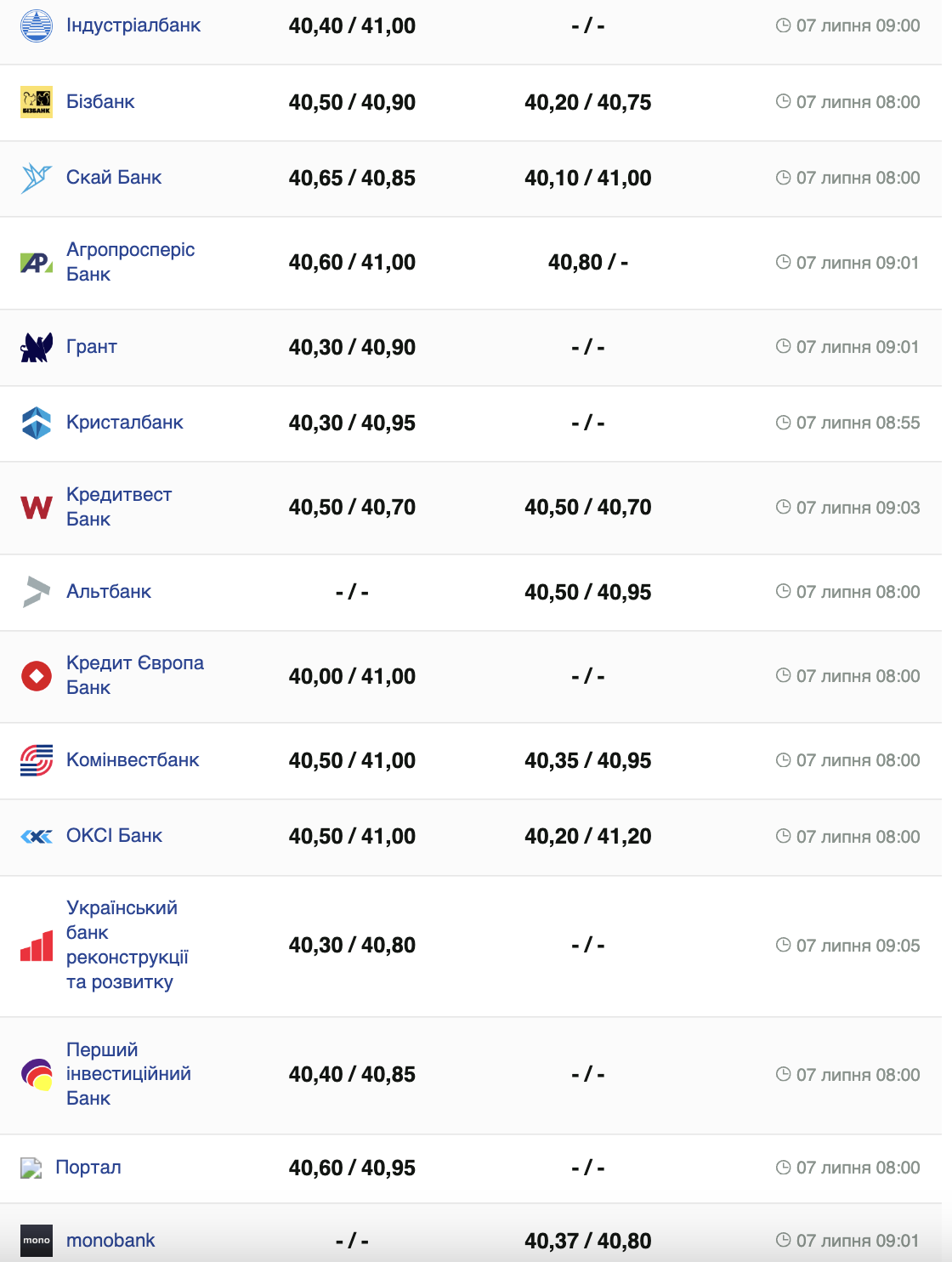 Курс бакса.