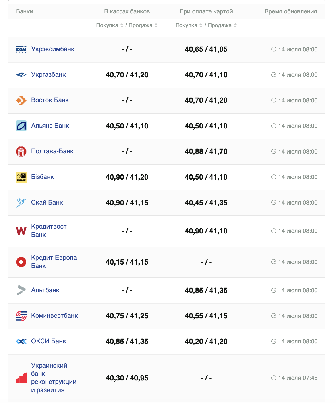 Курс долара США -