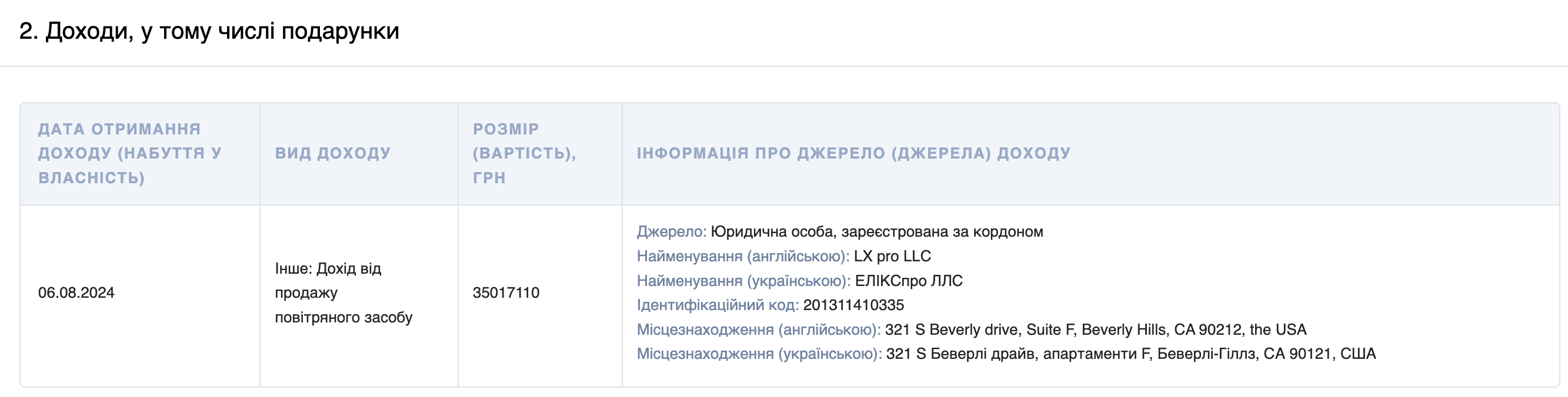 Запис про продаж повітряного судна