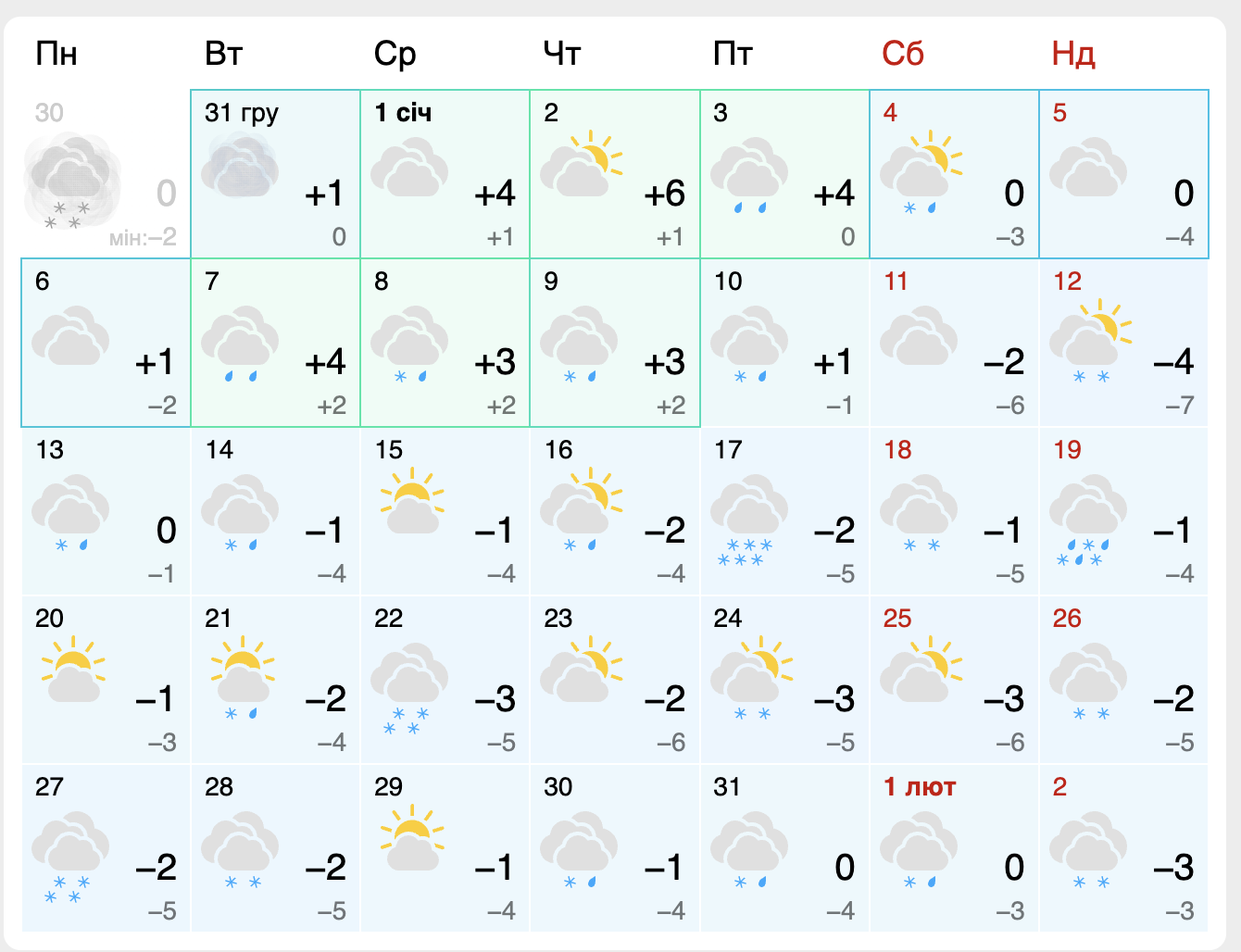 Какая погода будет в январе 2025 года в Днепре: прогноз.