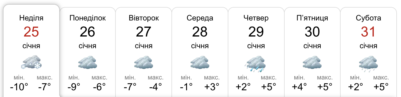 Погода в Днепре.