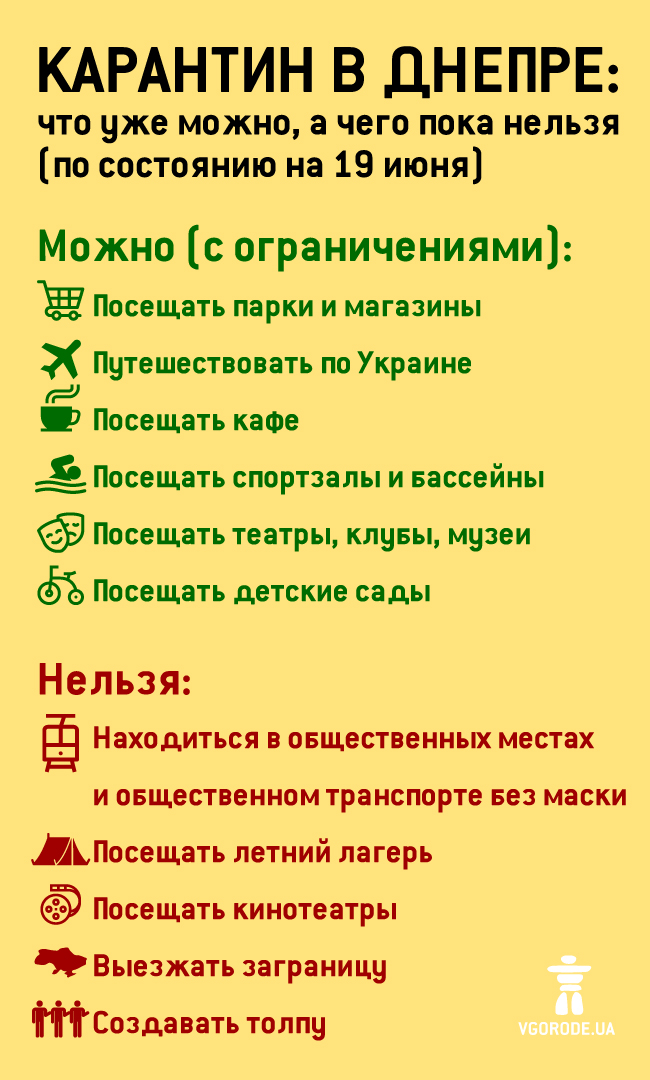 Что можно, а что нельзя во время карантина в Днепре / фото: Vgorode