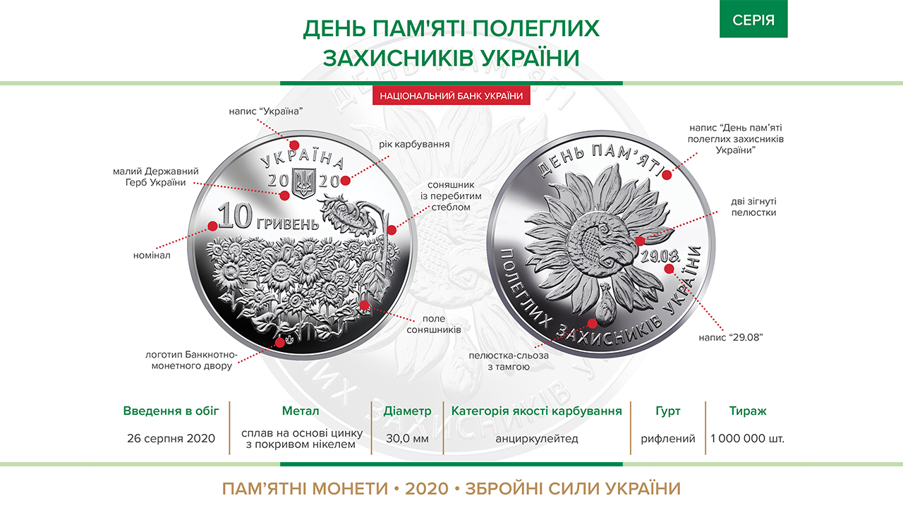 Будьте внимательны: в Украине появились новые деньги
