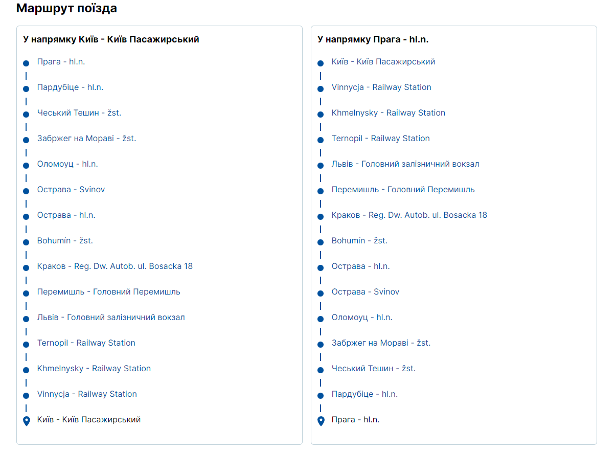 Маршрут поїзда Київ-Прага.
