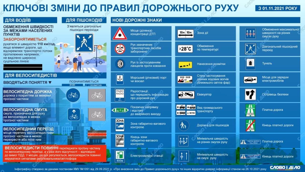 Инфографика: slovoidilo.ua