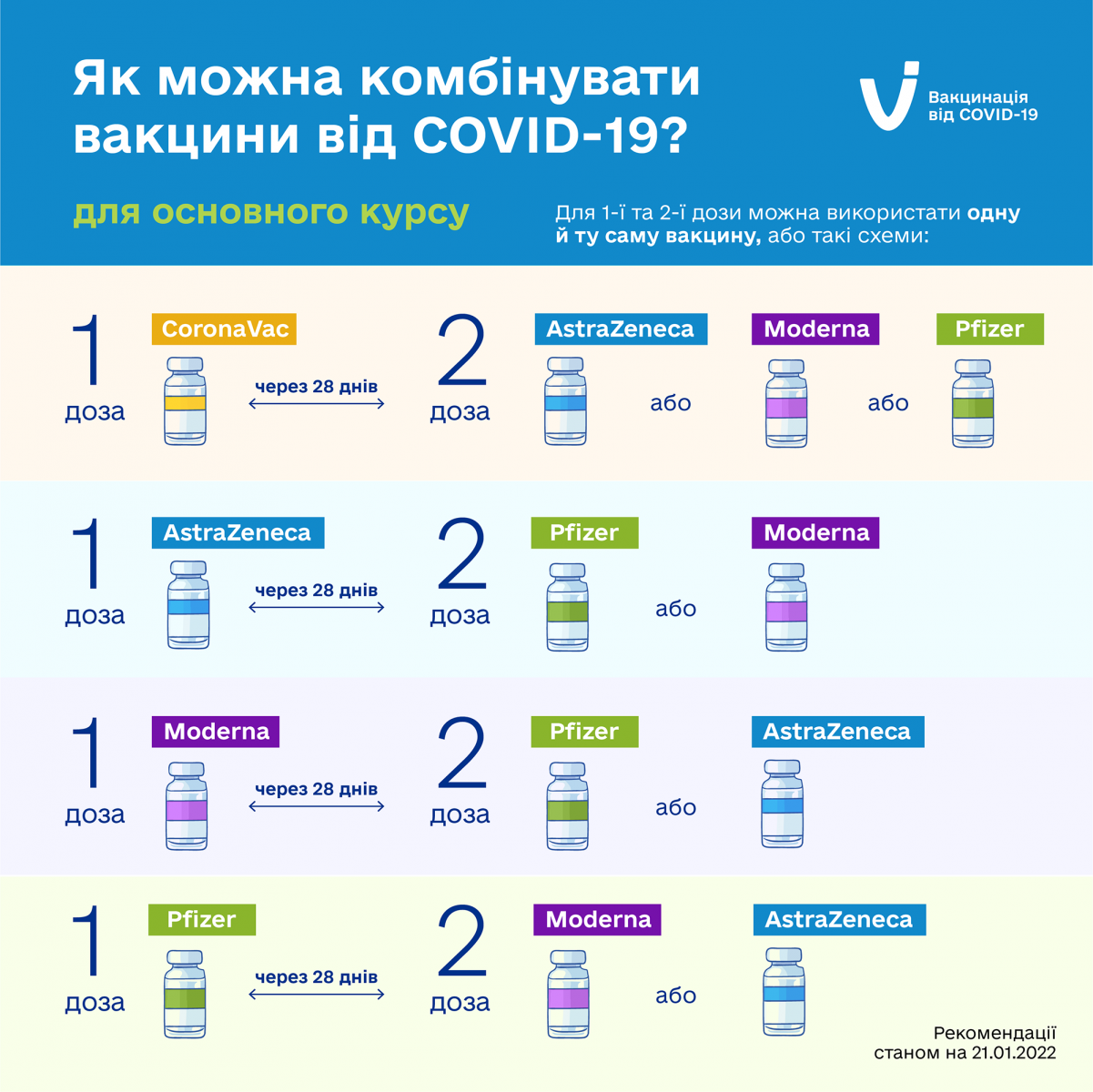 Инфографика: moz.gov.ua
