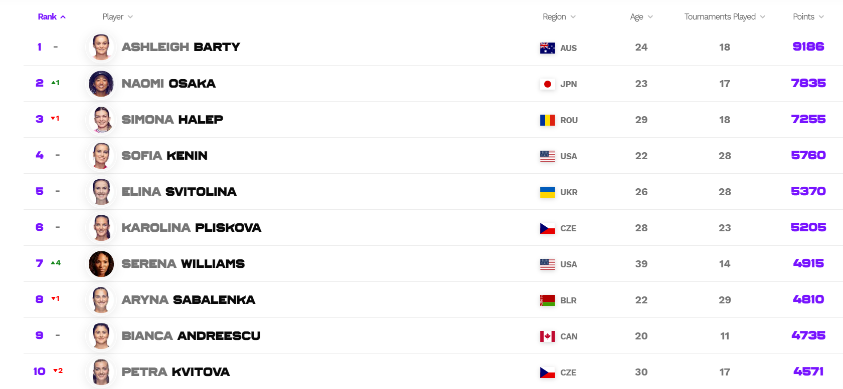 Скриншот: wtatennis.com