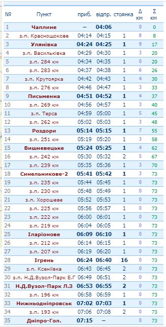 Расписание поезда Л МЕЛИТОПОЛЬ - ДНЕПРОПЕТРОВСК ГЛАВНЫЙ | vbgport.ru