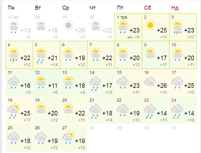 Погода на май / данные: www.gismeteo.ua