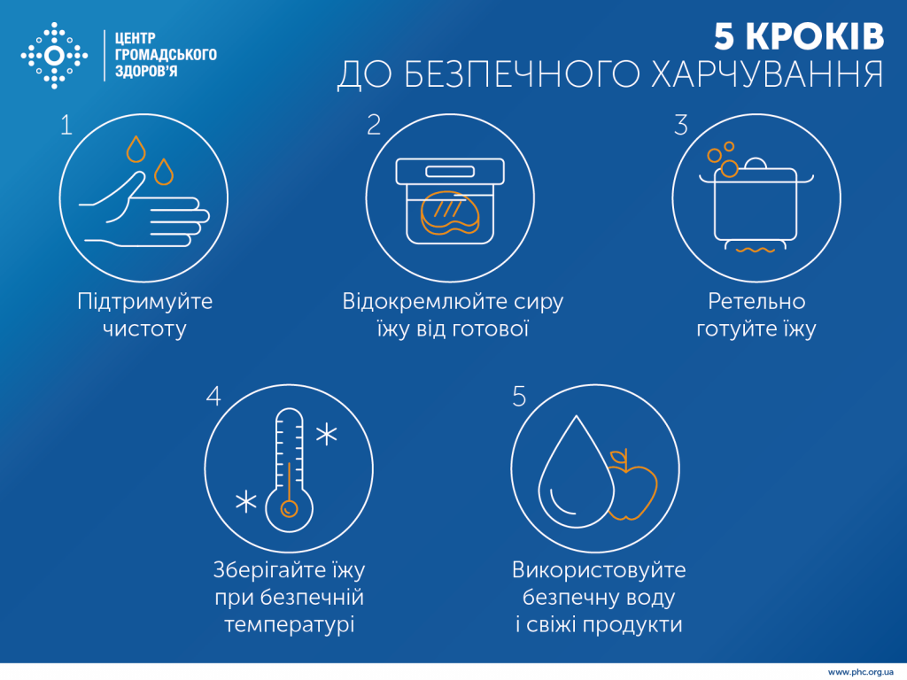 Що робити, щоб уберегтись від кишкових інфекцій. Ілюстрація: ЦГЗ