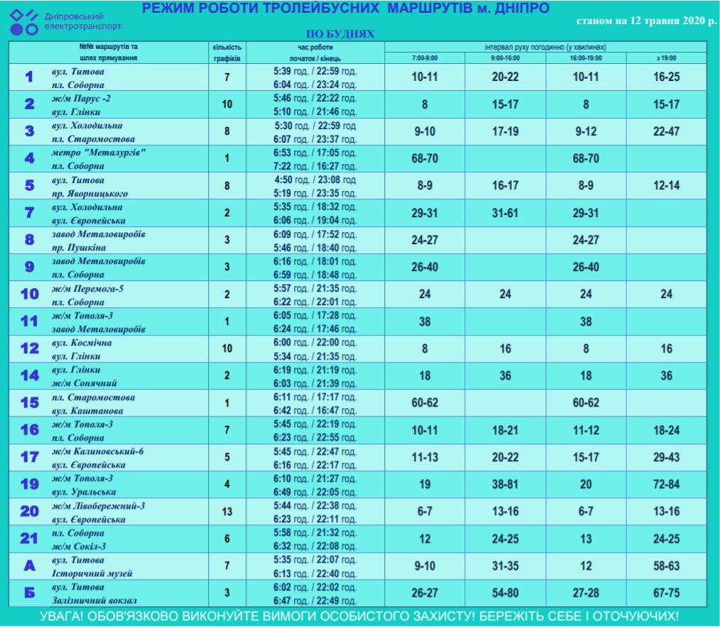 Будь в курсе: в Днепре новый график работы троллейбусов и трамваев фото 2 1