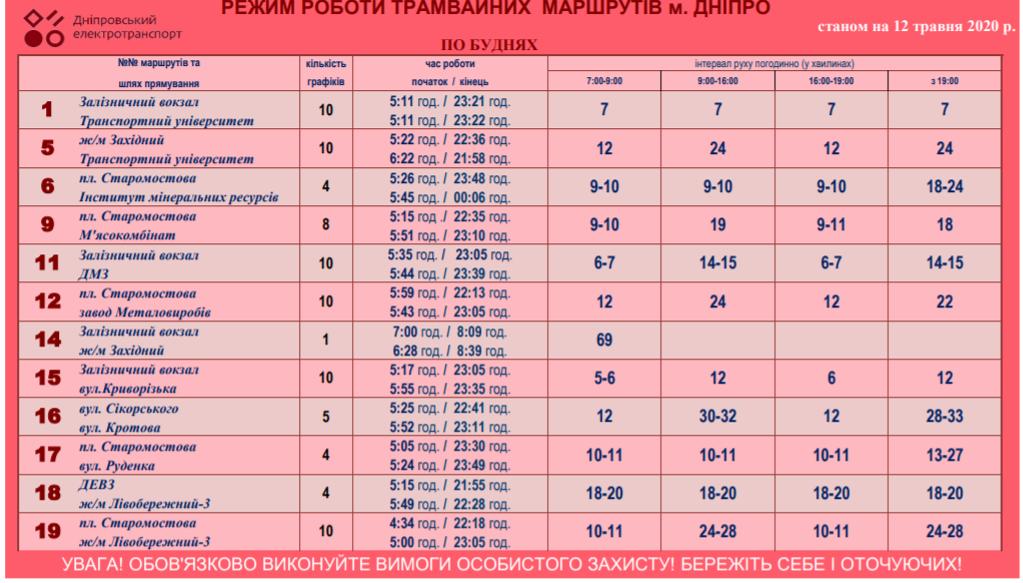 Будь в курсе: в Днепре новый график работы троллейбусов и трамваев фото 1
