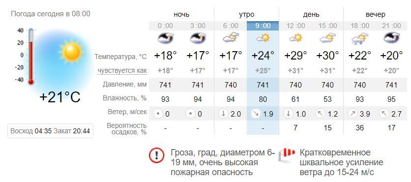 Погода в Днепре на 13 июня. sinoptik