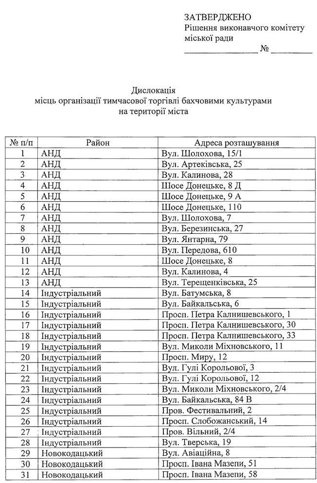 Запоминай: где в Днепре будут продавать арбузы и дыни (адреса) фото 1