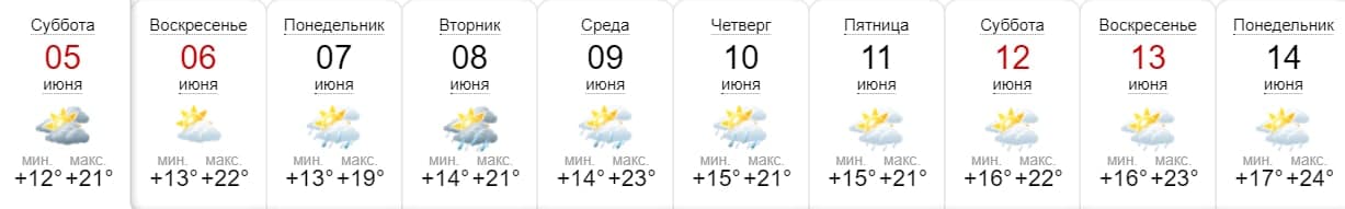Прогноз погоды в Днепре на 10 дней. Sinoptik